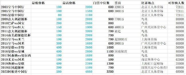 贝纳德斯基表示：“小基耶萨和弗拉霍维奇都是我的好朋友，希望小基耶萨能结婚。